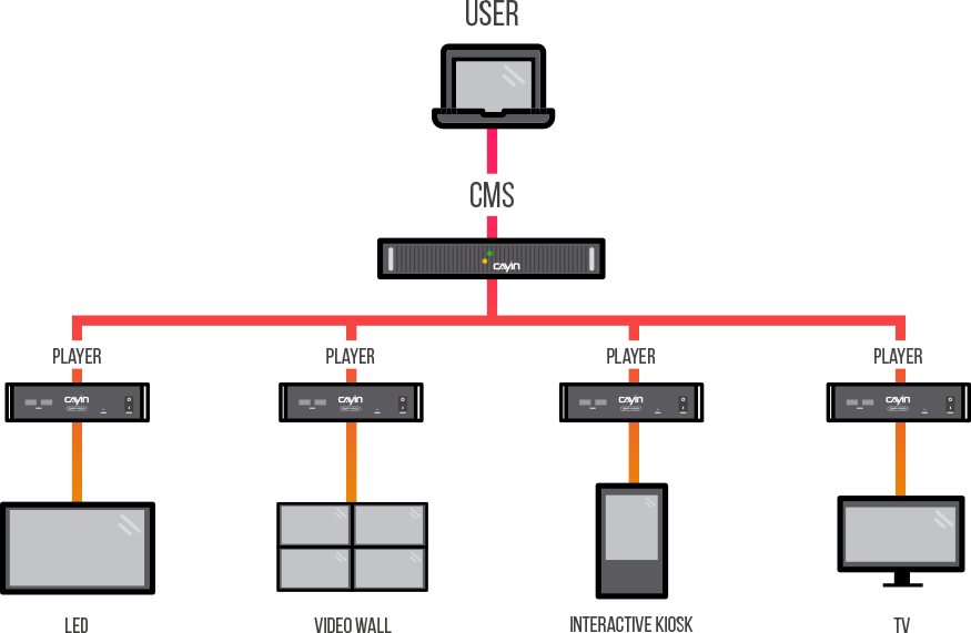 Diagrama